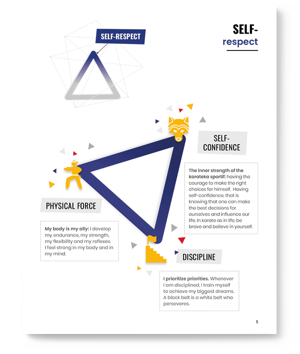 KarateSportif_Feuillet_Credo-EN4-min
